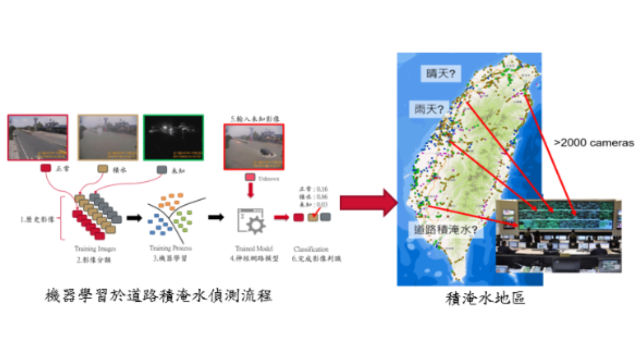 機器學習於道路積淹水偵測流程