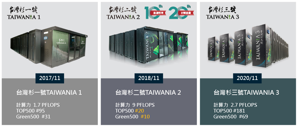 國網中心台灣杉系列超級電腦排名表