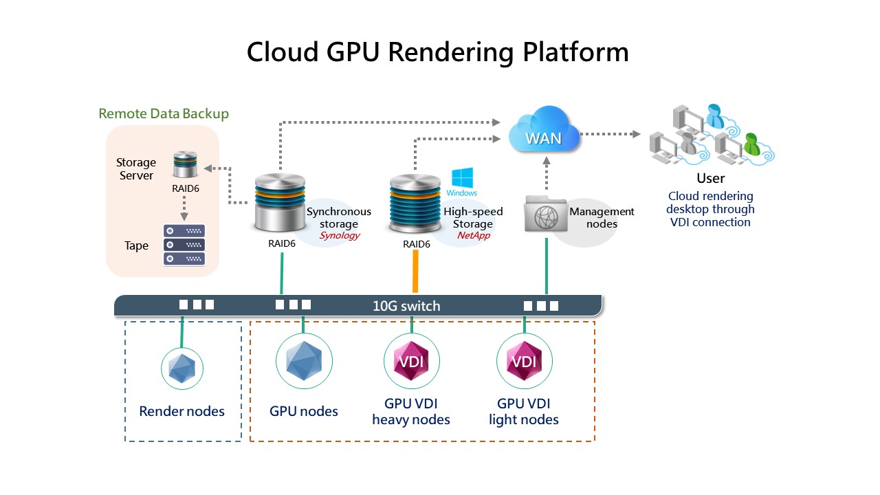 GPU Render Farm Services