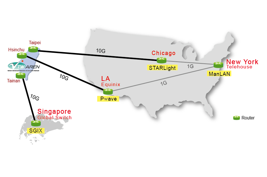 TWAREN International Circuits