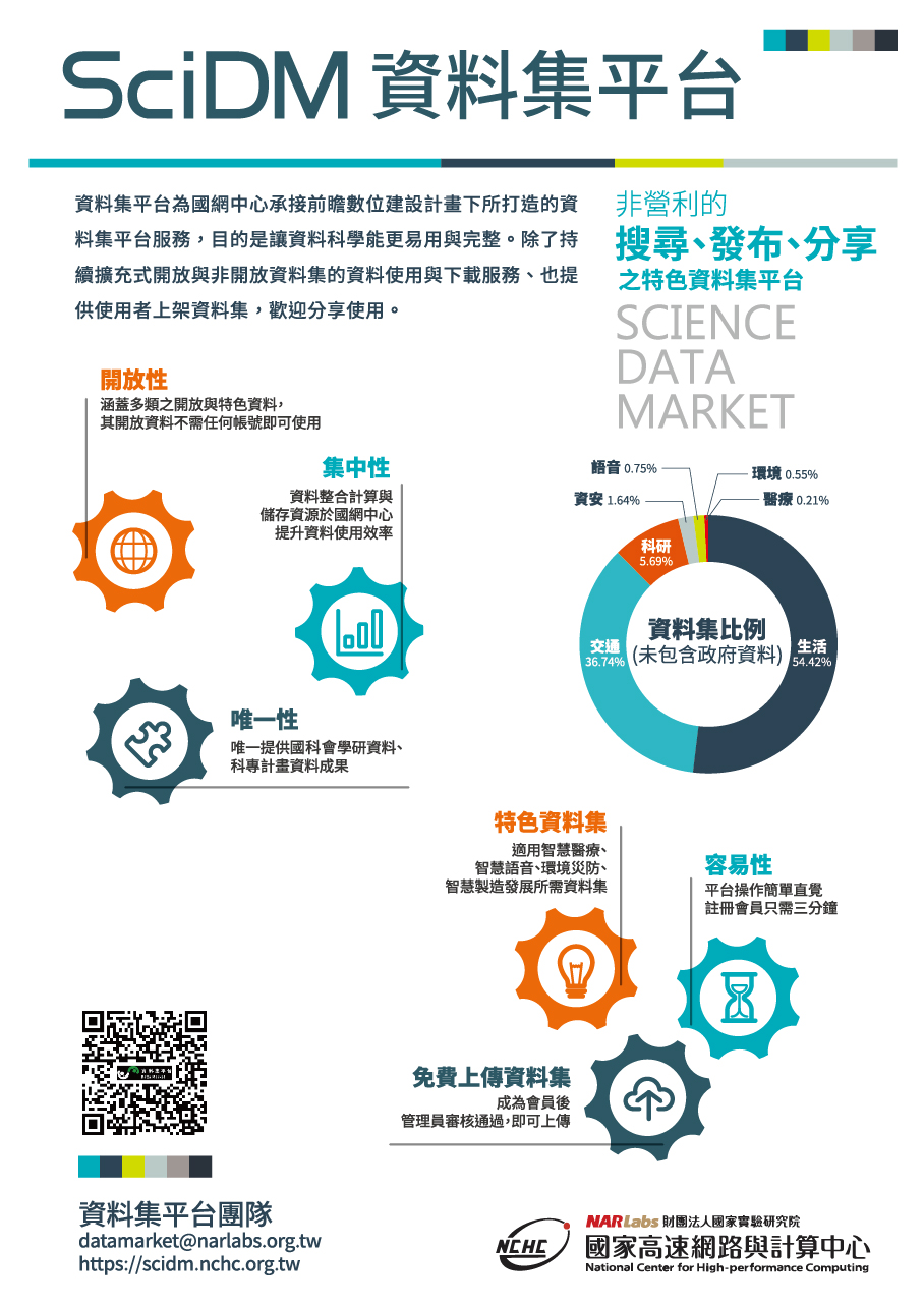 SciDM資料集平台介紹