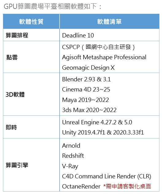 GPU算圖農場平臺相關軟體
