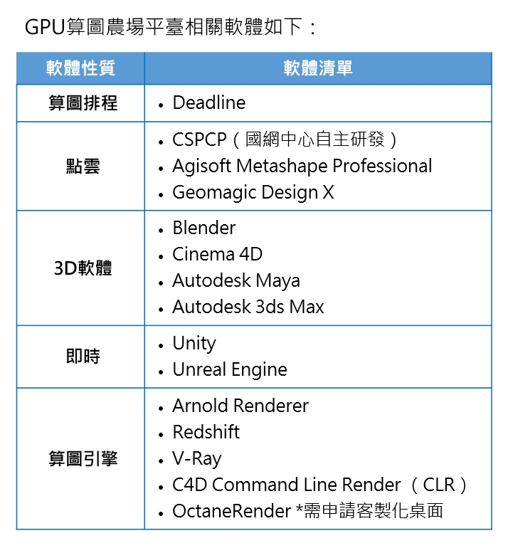 GPU算圖農場平臺相關軟體