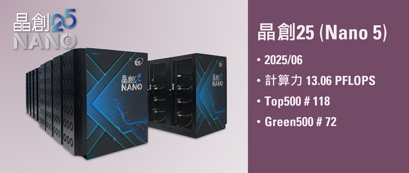 晶創25-計算力16.03PFLOPS