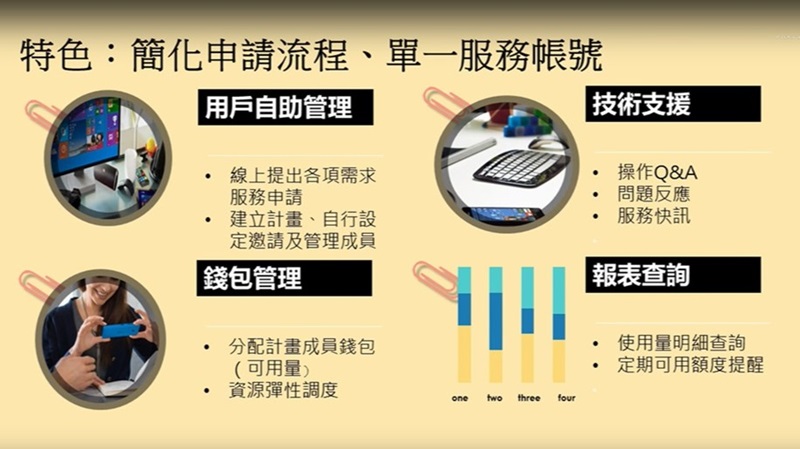 iService 特色:簡化申請流程、單一服務帳號(用戶自助管理、技術支援、錢包管理、報表查詢) iService 特色:簡化申請流程、單一服務帳號(用戶自助管理、技術支援、錢包管理、報表查詢)