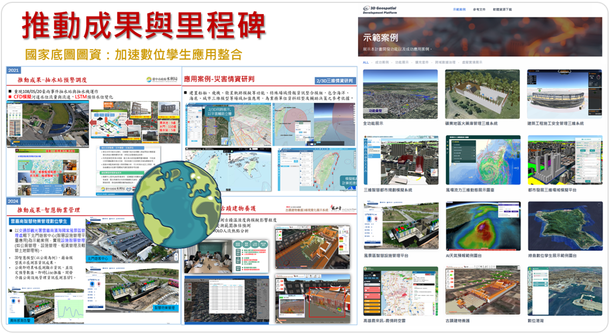 3D-GIS推動成果與里程碑