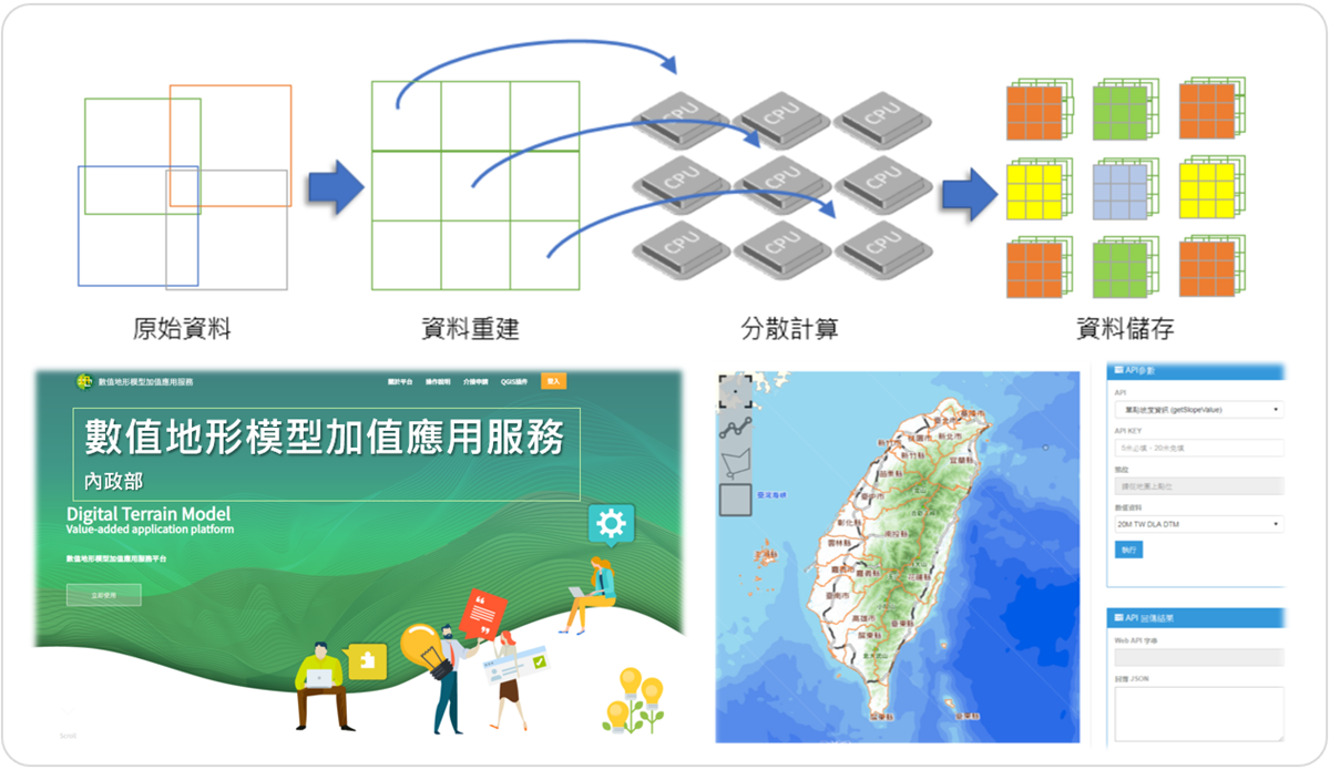 「DTM加值應用服務平台」彙整機關成果，並提供不同演算法功能分析