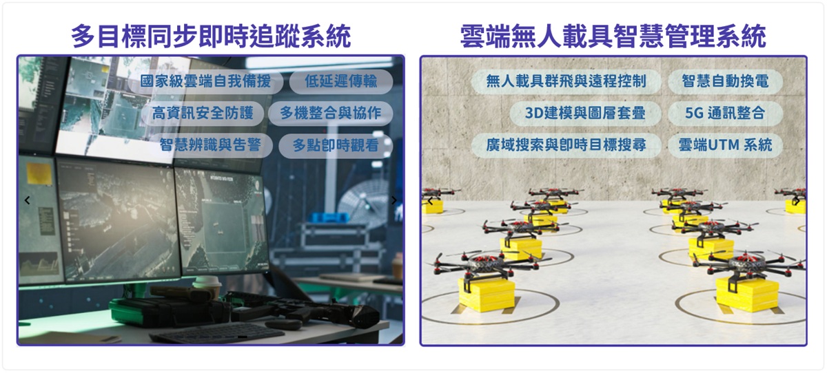 DataX平台包含「多目標同步即時追蹤系統」及「雲端無人載具智慧管理系統」