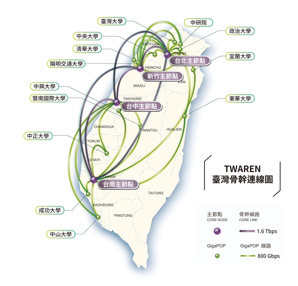TWAREN國內骨幹架構