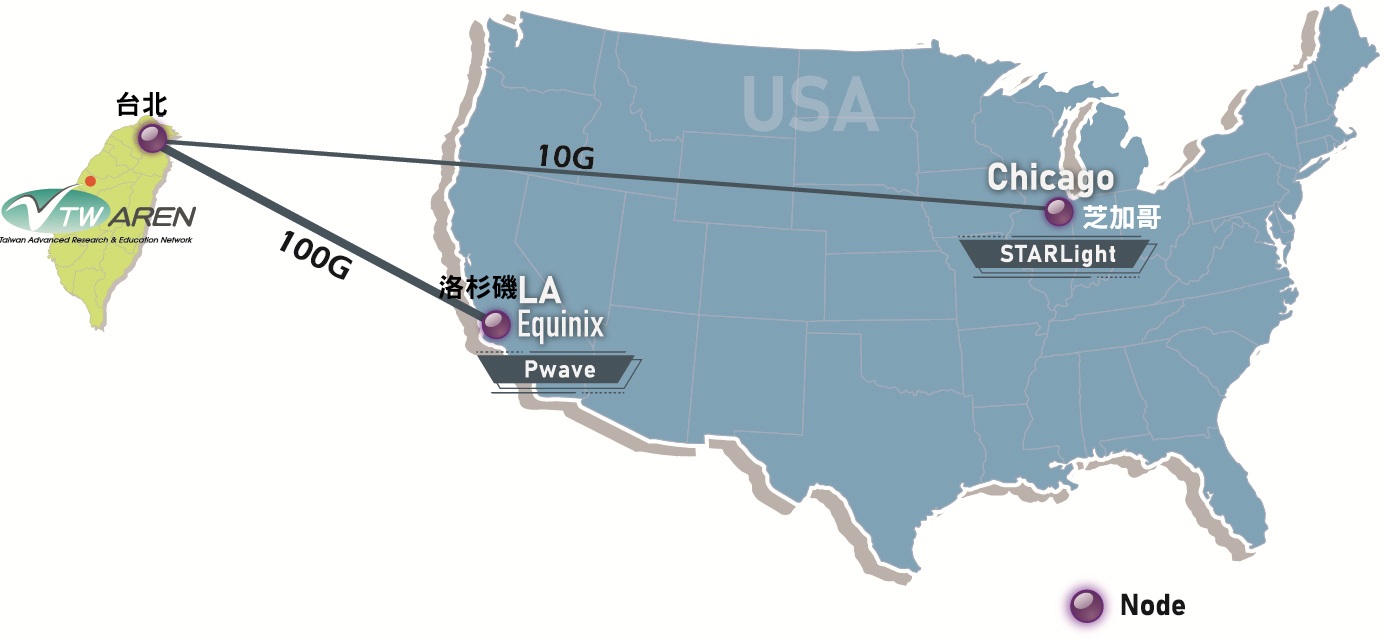 TWAREN國際連線架構
