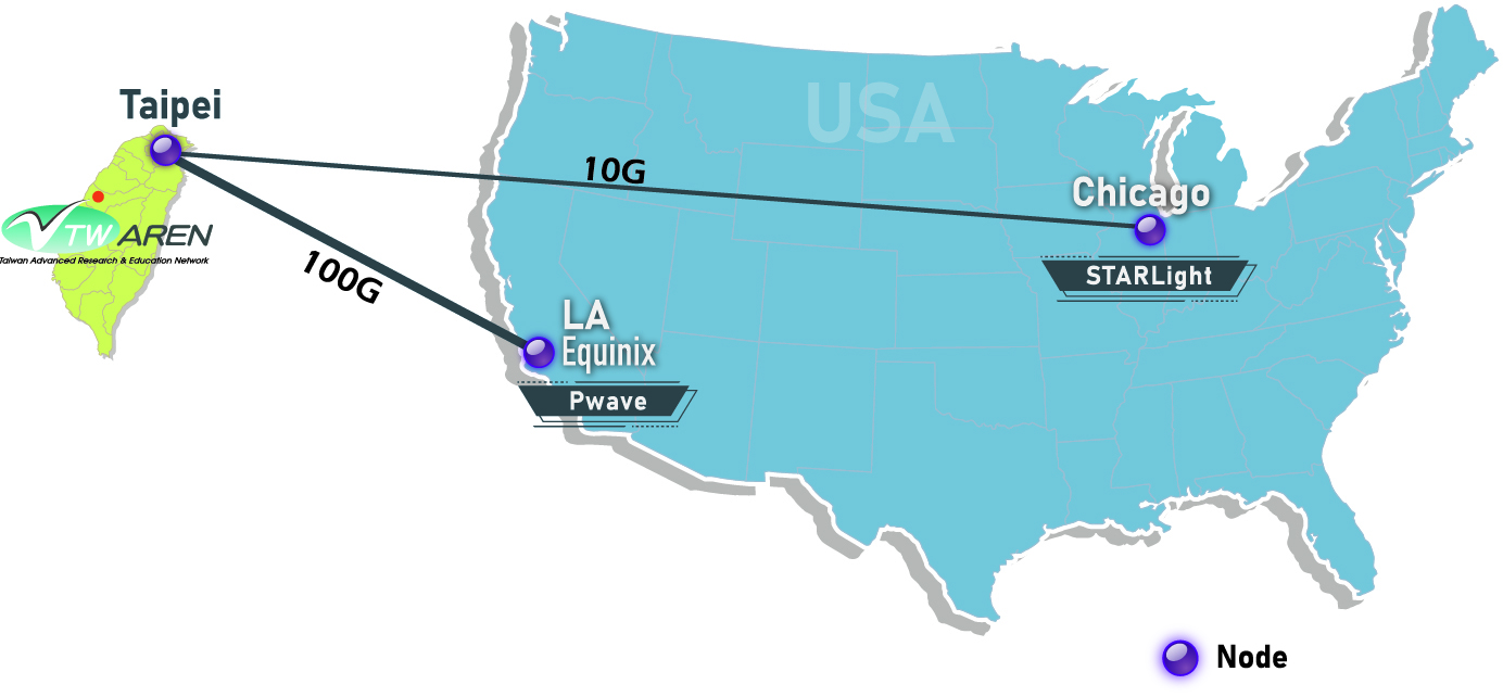 TWAREN International Circuits