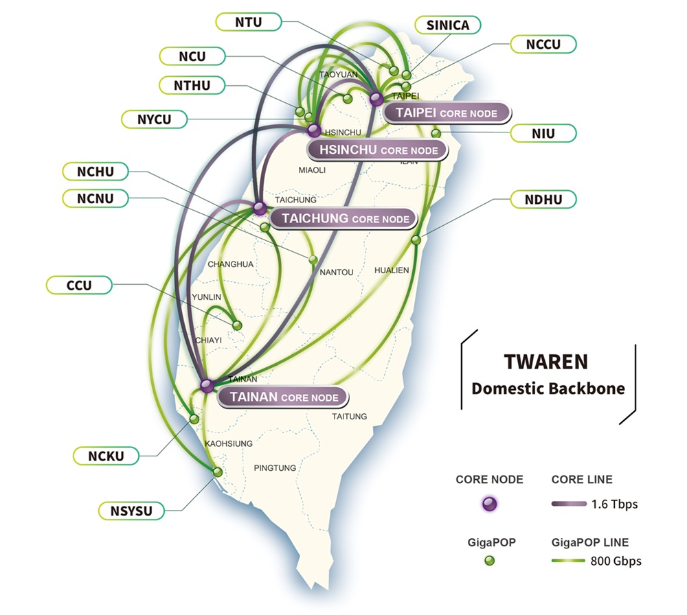 TWAREN Domestic Backbone