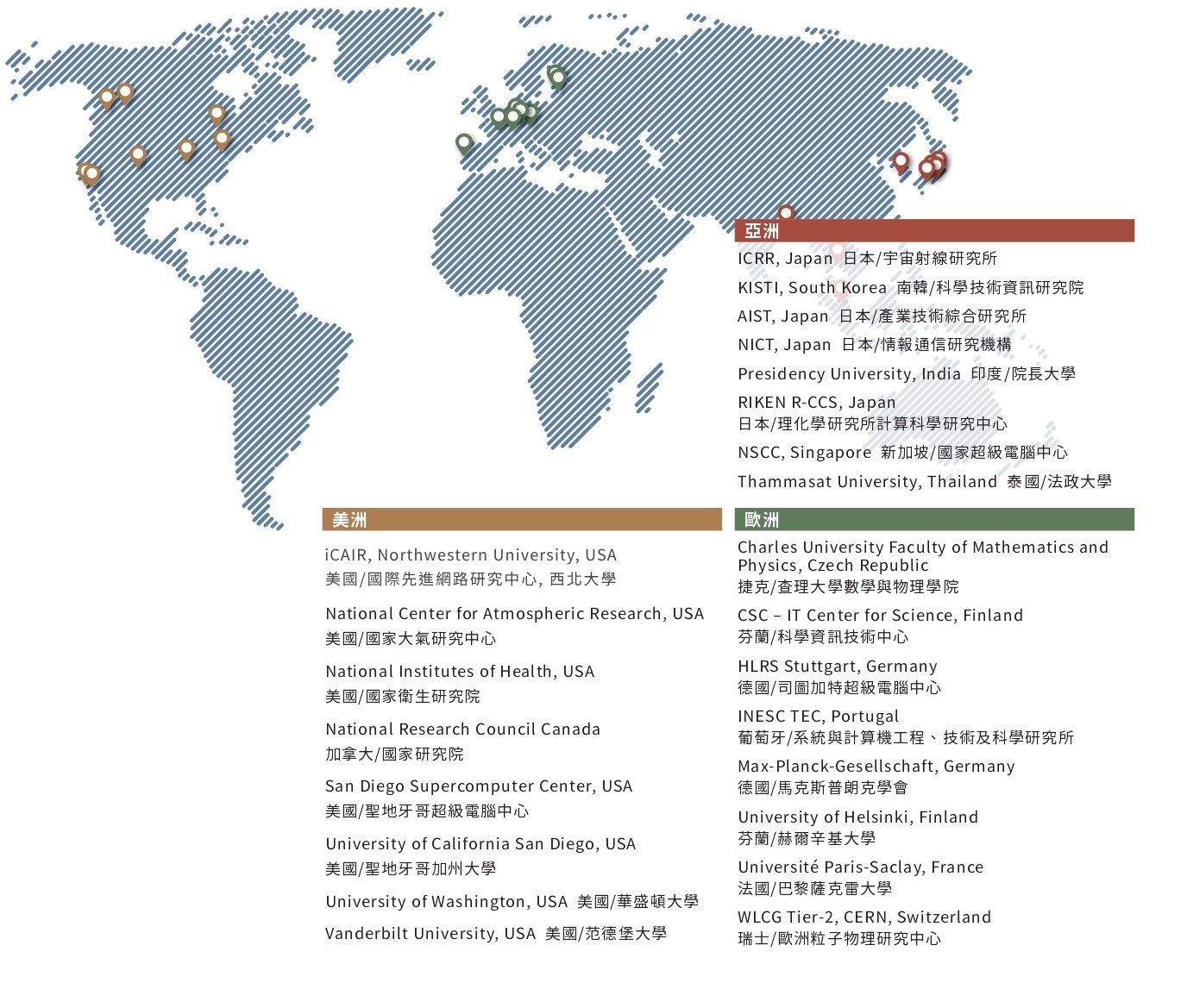 研究交流示意