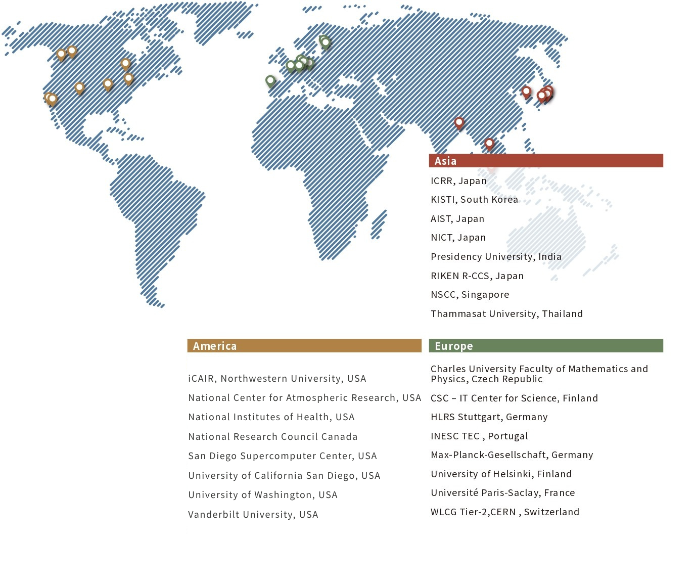 Research Exchange Overview