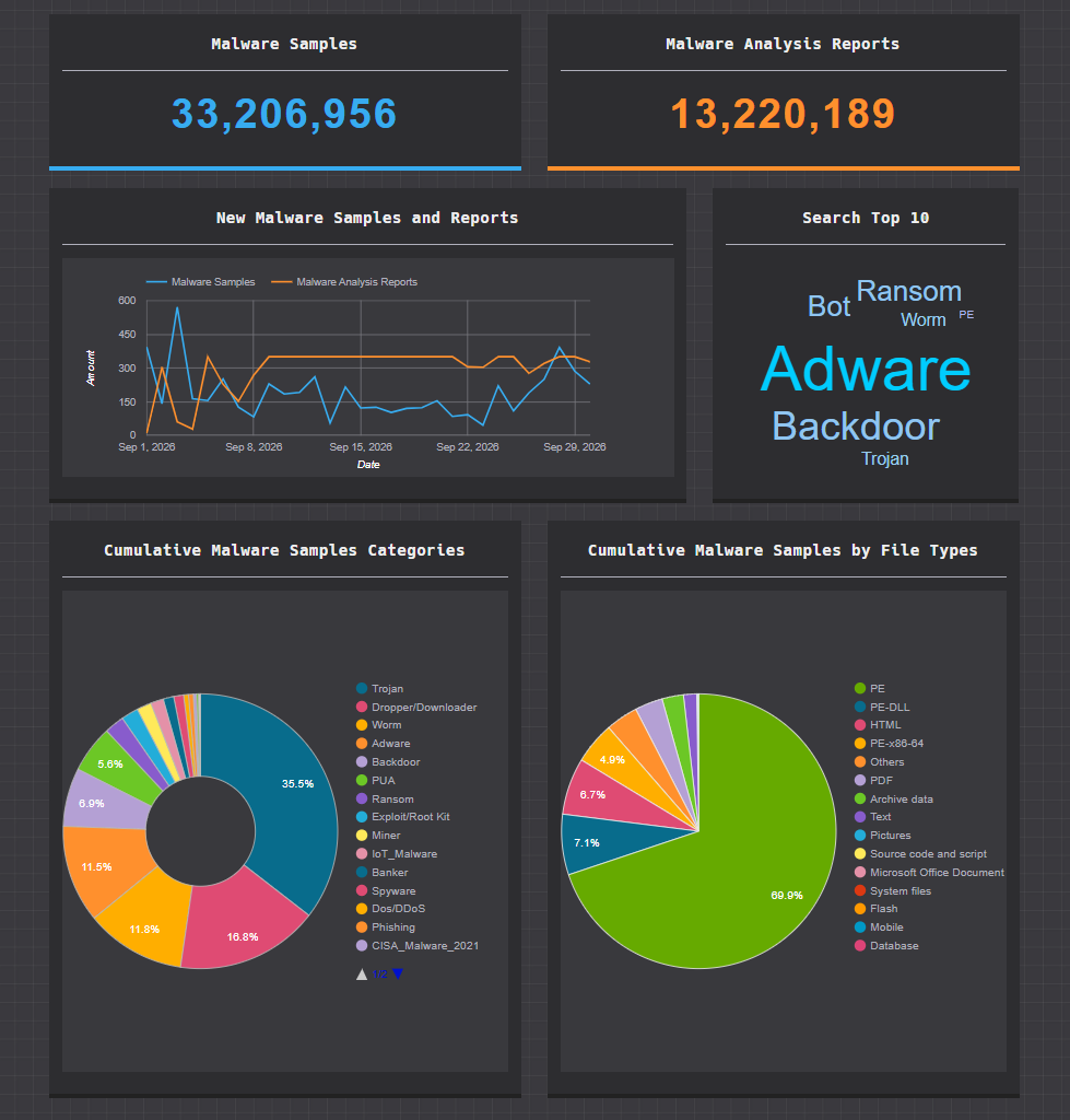 Malware Knowledge Base Malware Knowledge Base