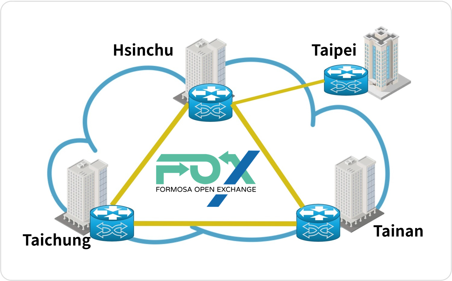 FOX Network Architecture and Access Nodes